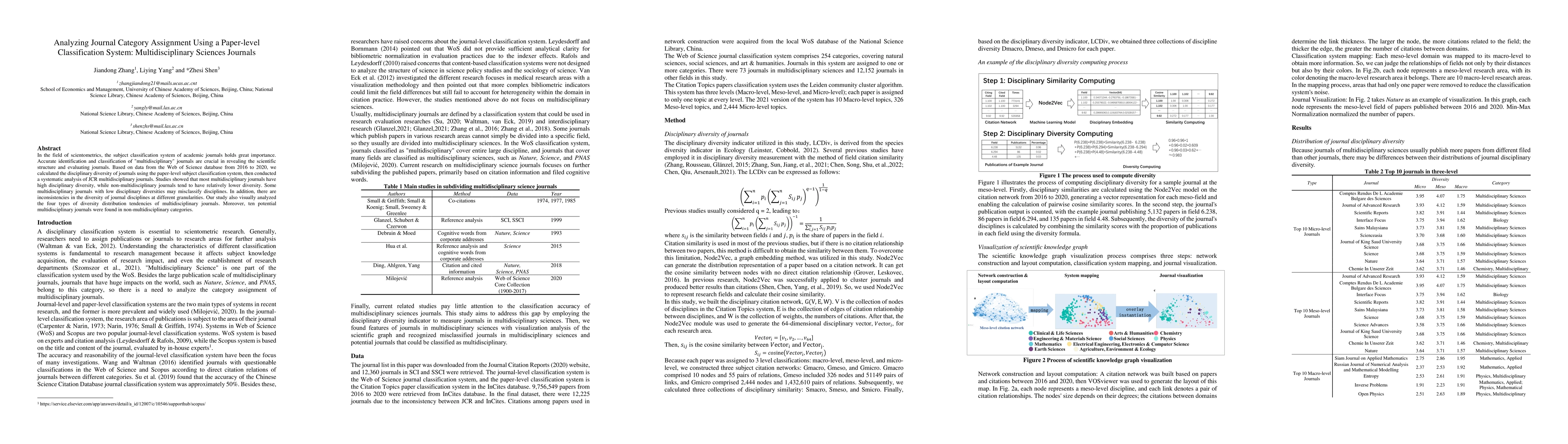Thumbnail for Analyzing Journal Category Assignment Using a Paper-level Classification
  System: Multidisciplinary Sciences Journals