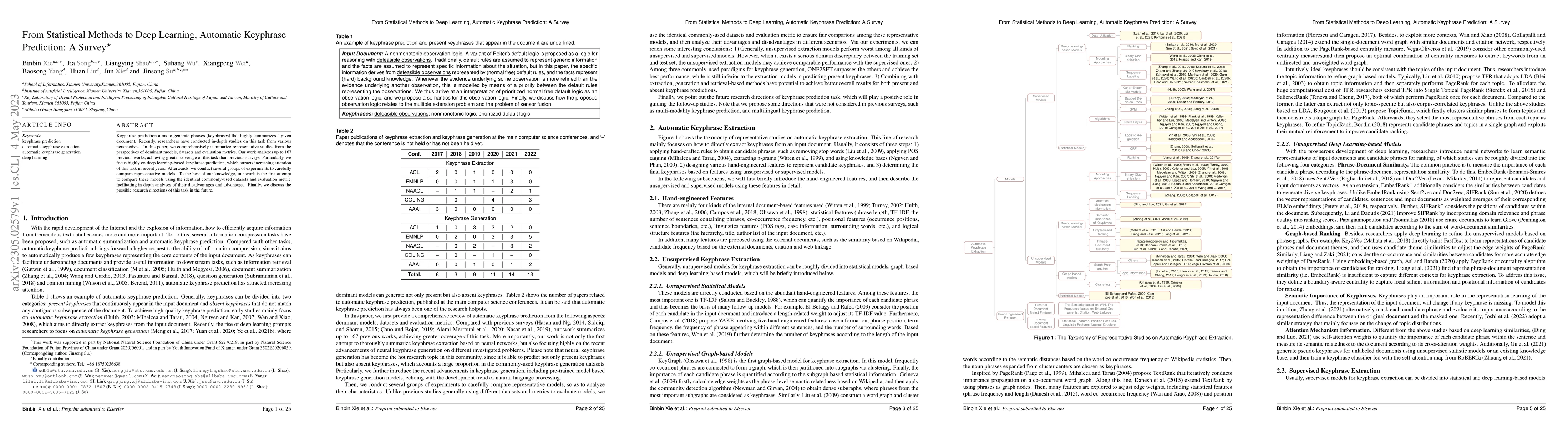 Thumbnail for From Statistical Methods to Deep Learning, Automatic Keyphrase
  Prediction: A Survey