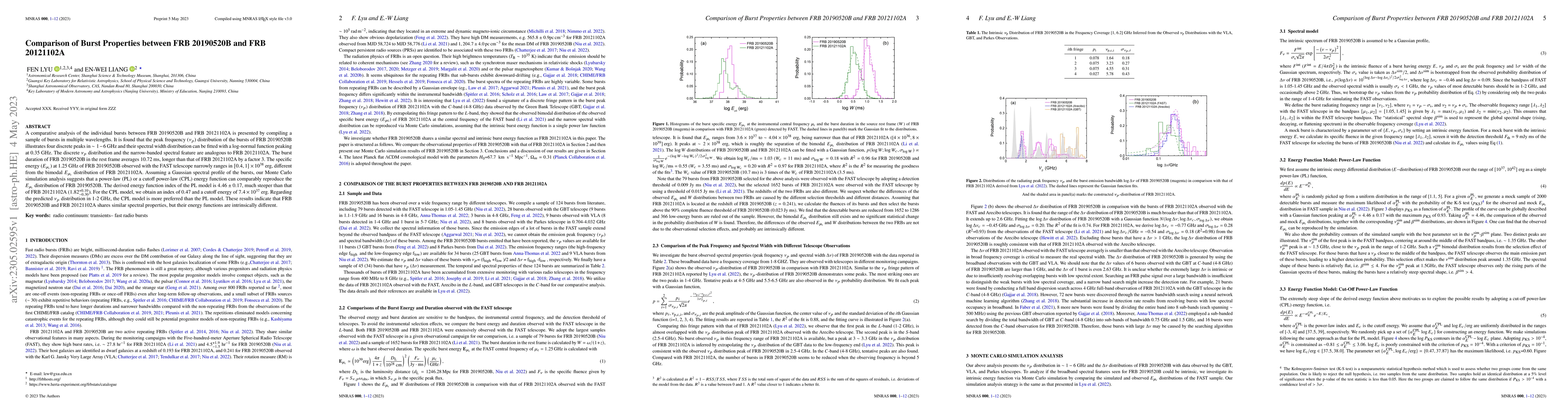 Thumbnail for Comparison of Burst Properties between FRB 20190520B and FRB 20121102A