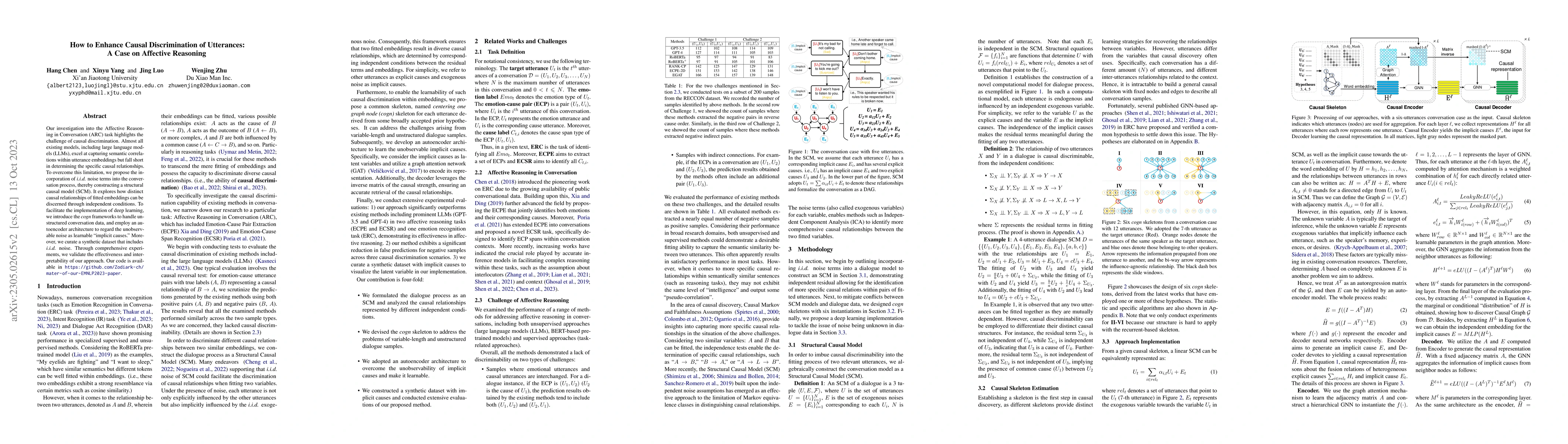 Thumbnail for How to Enhance Causal Discrimination of Utterances: A Case on Affective
  Reasoning