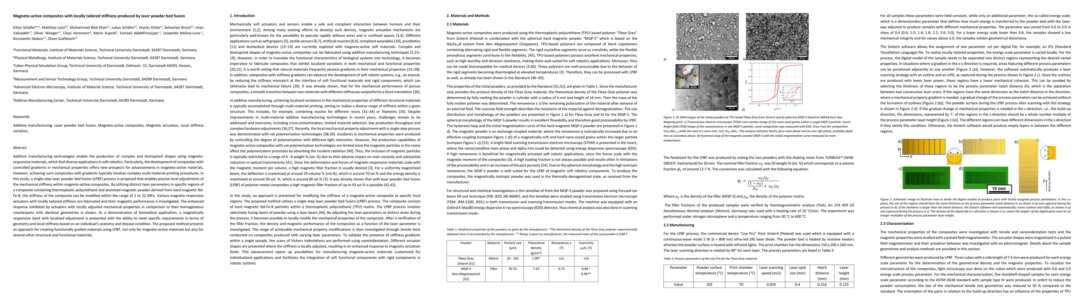 Thumbnail for Magneto-active composites with locally tailored stiffness produced by
  laser powder bed fusion