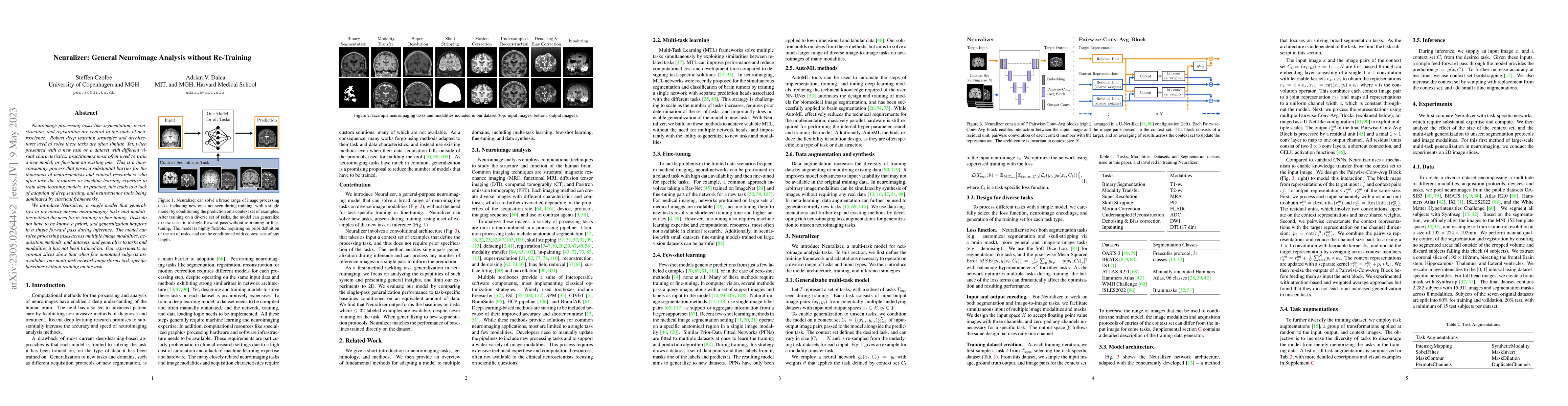 Thumbnail for Neuralizer: General Neuroimage Analysis without Re-Training