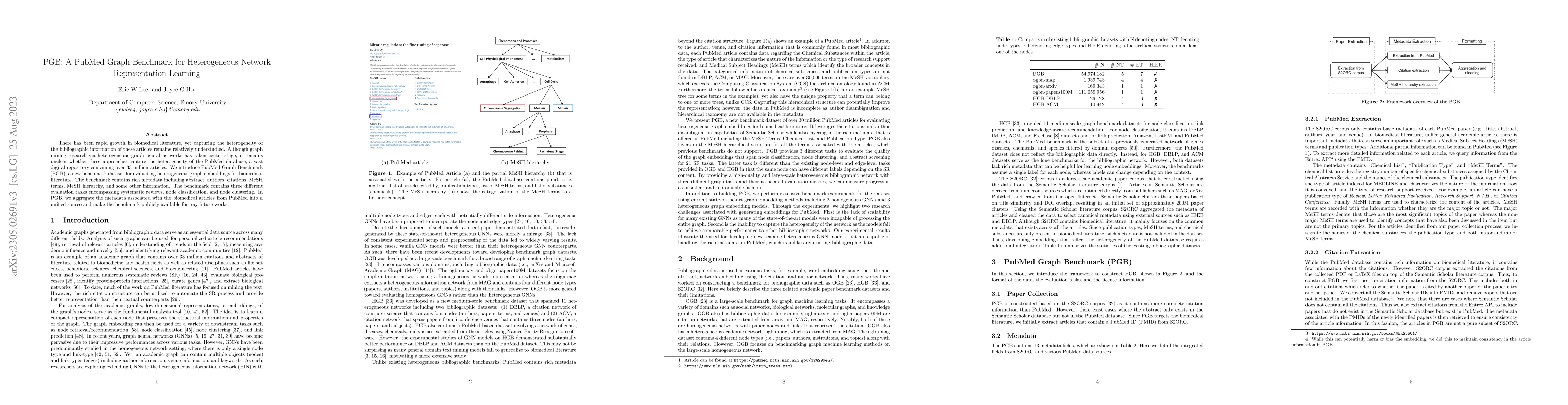 Thumbnail for PGB: A PubMed Graph Benchmark for Heterogeneous Network Representation
  Learning