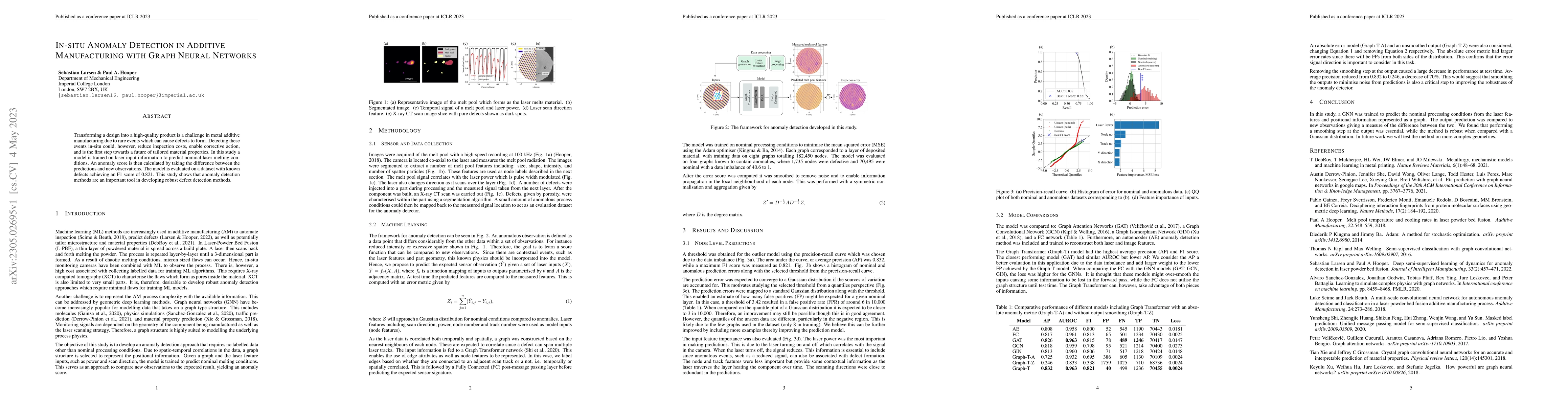 Thumbnail for In-situ Anomaly Detection in Additive Manufacturing with Graph Neural
  Networks