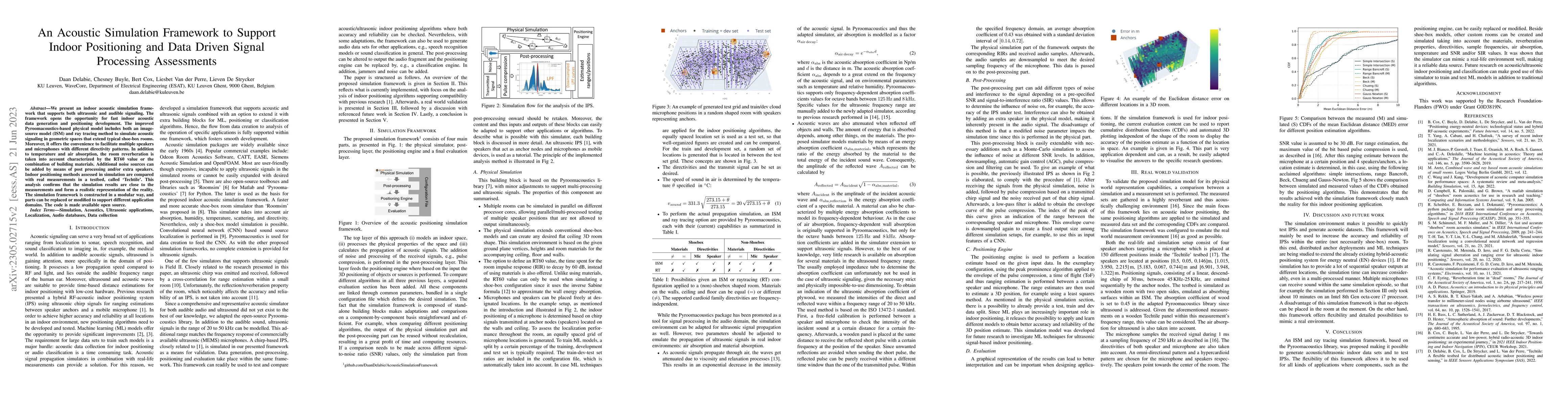 Thumbnail for An Acoustic Simulation Framework to Support Indoor Positioning and Data
  Driven Signal Processing Assessments