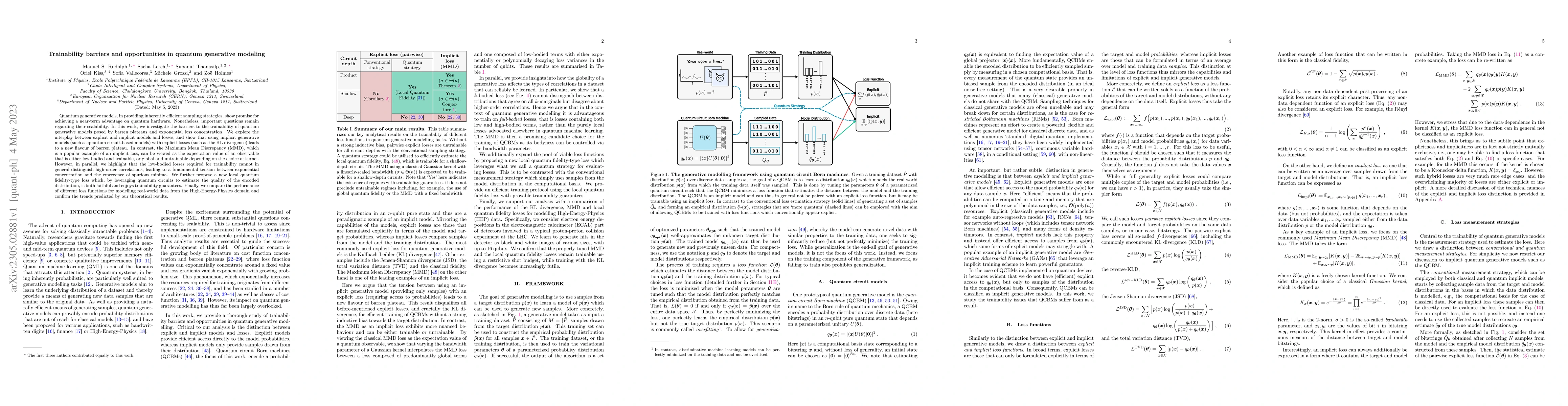 Thumbnail for Trainability barriers and opportunities in quantum generative modeling