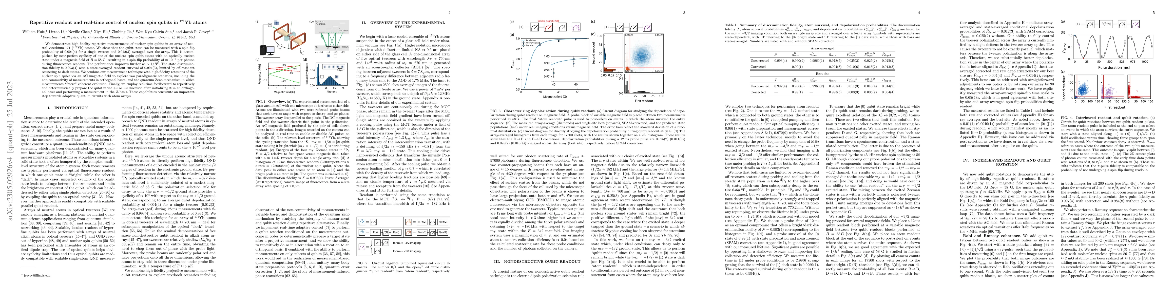 Thumbnail for Repetitive readout and real-time control of nuclear spin qubits in
  $^{171}$Yb atoms