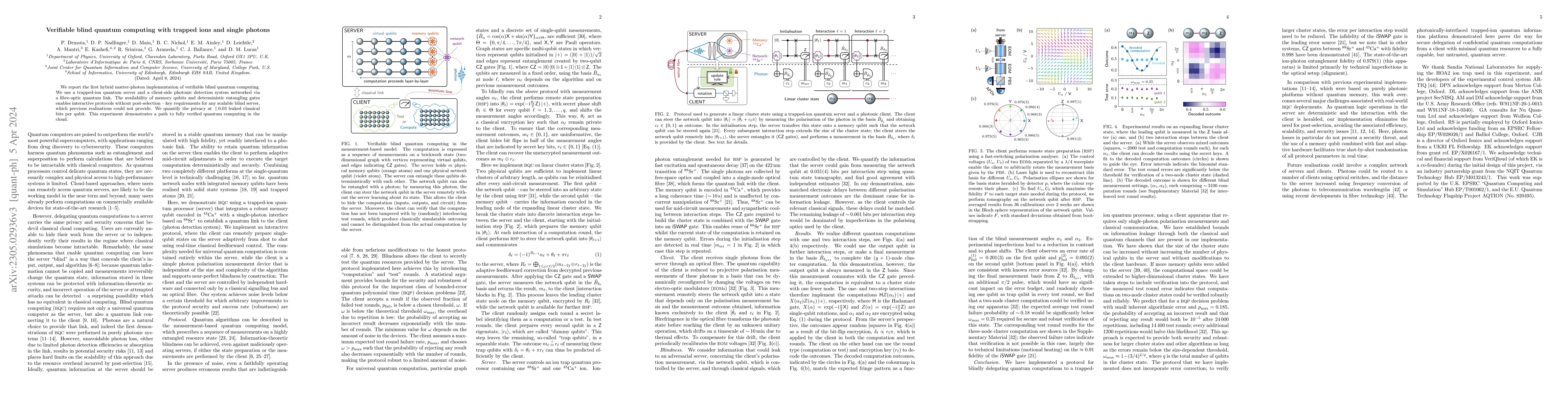 Thumbnail for Verifiable blind quantum computing with trapped ions and single photons