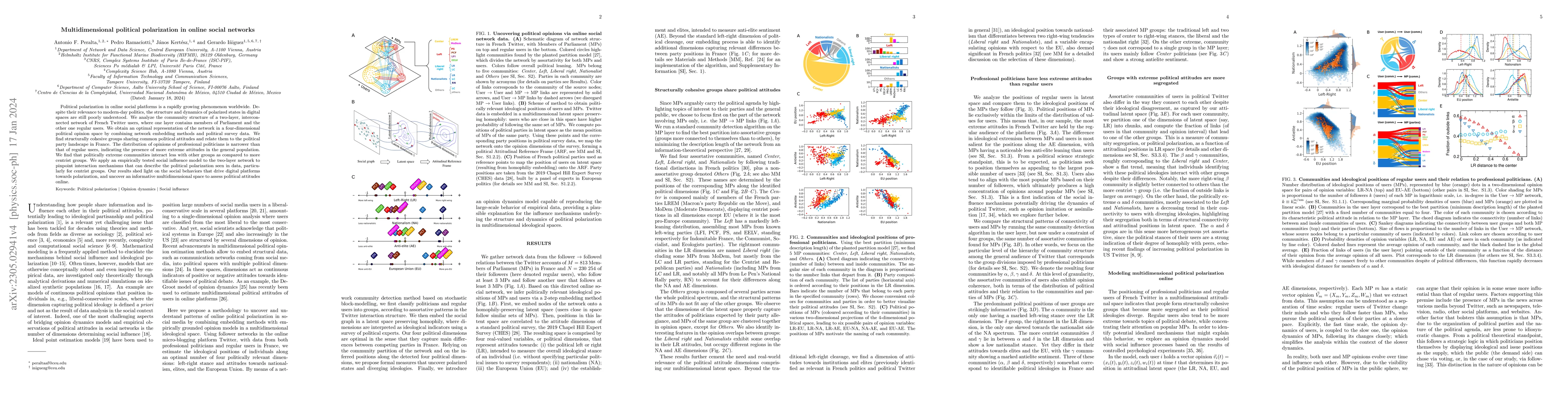 Thumbnail for Multidimensional political polarization in online social networks