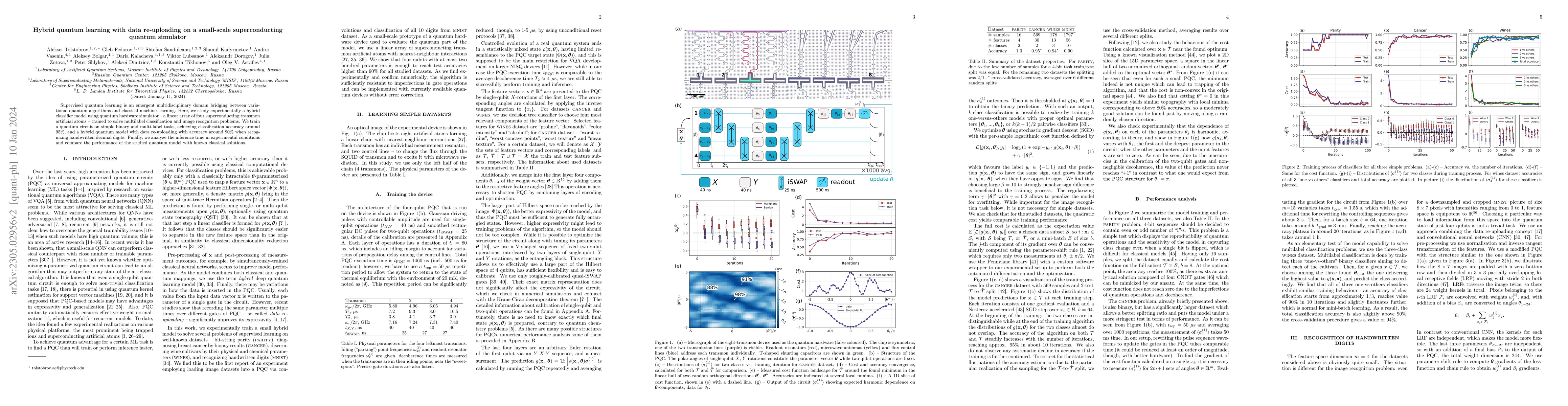 Thumbnail for Hybrid quantum learning with data re-uploading on a small-scale
  superconducting quantum simulator
