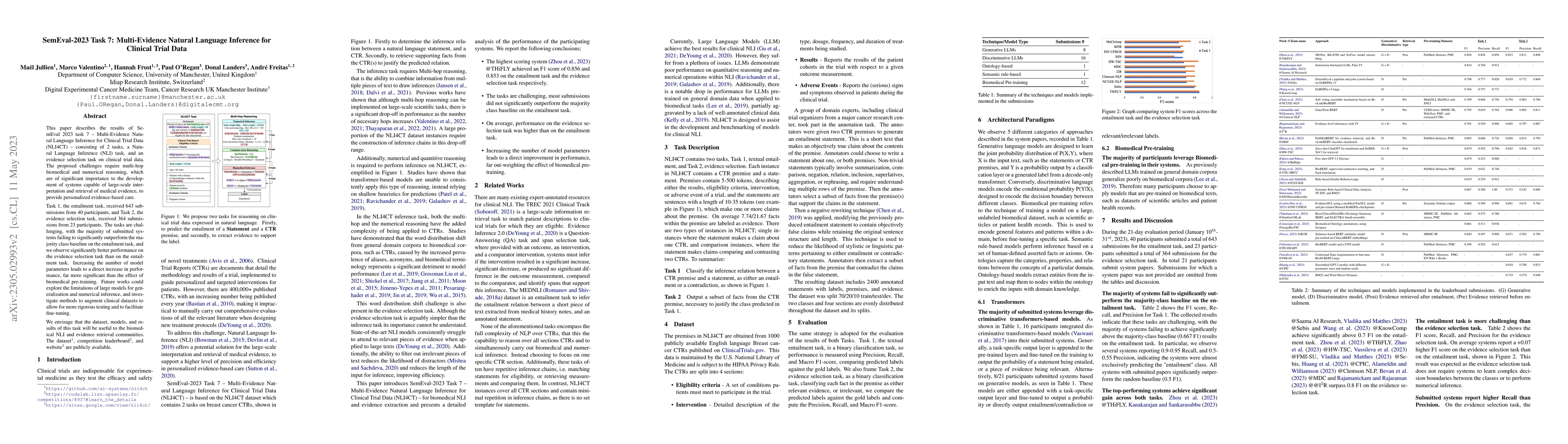 Thumbnail for SemEval-2023 Task 7: Multi-Evidence Natural Language Inference for
  Clinical Trial Data