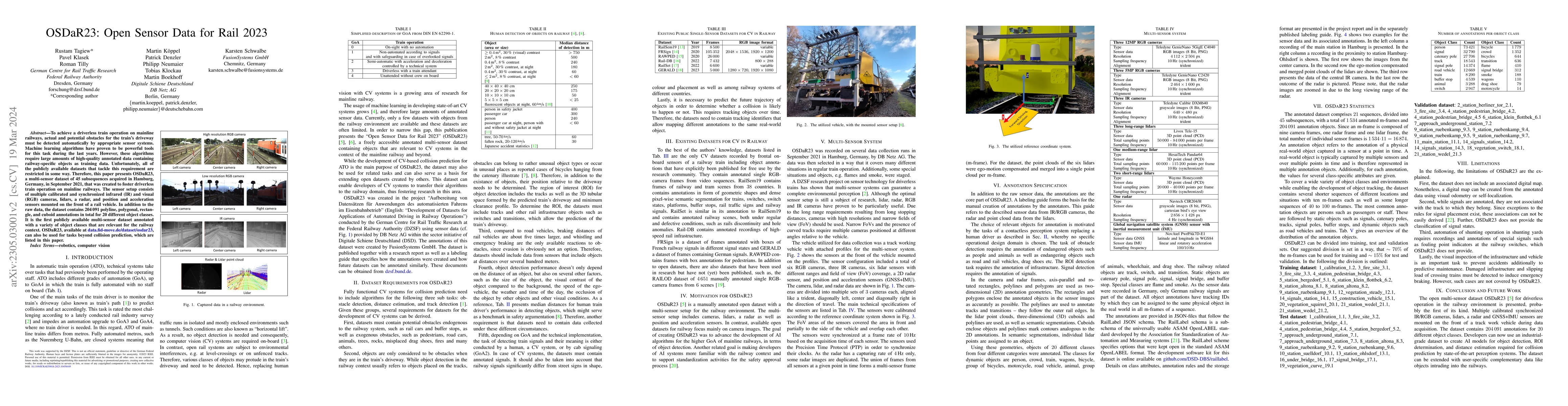 Thumbnail for OSDaR23: Open Sensor Data for Rail 2023