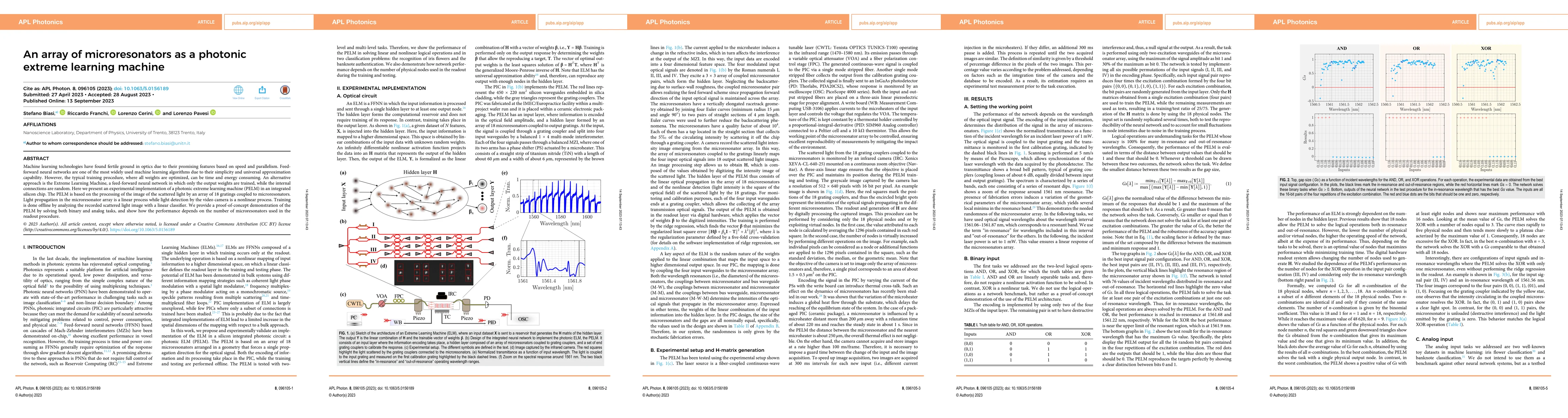 Thumbnail for An array of microresonators as a Photonic Extreme Learning Machine