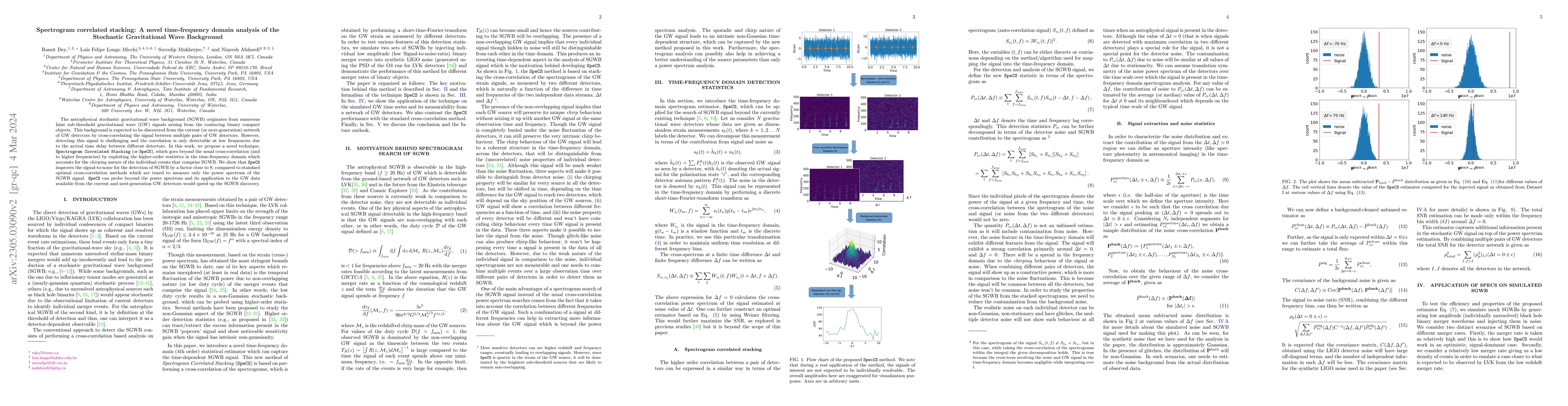 Thumbnail for Spectrogram correlated stacking: A novel time-frequency domain analysis
  of the Stochastic Gravitational Wave Background
