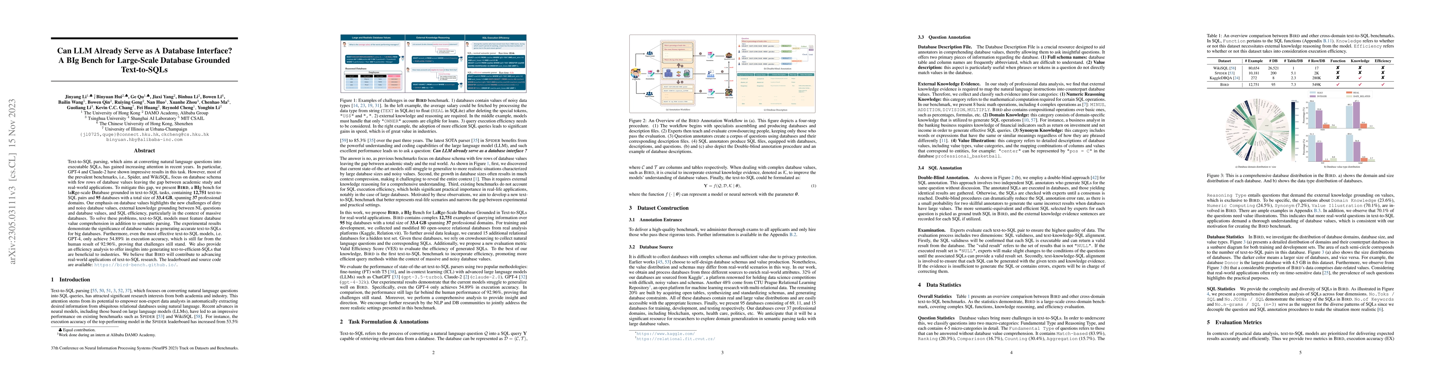 Thumbnail for Can LLM Already Serve as A Database Interface? A BIg Bench for
  Large-Scale Database Grounded Text-to-SQLs