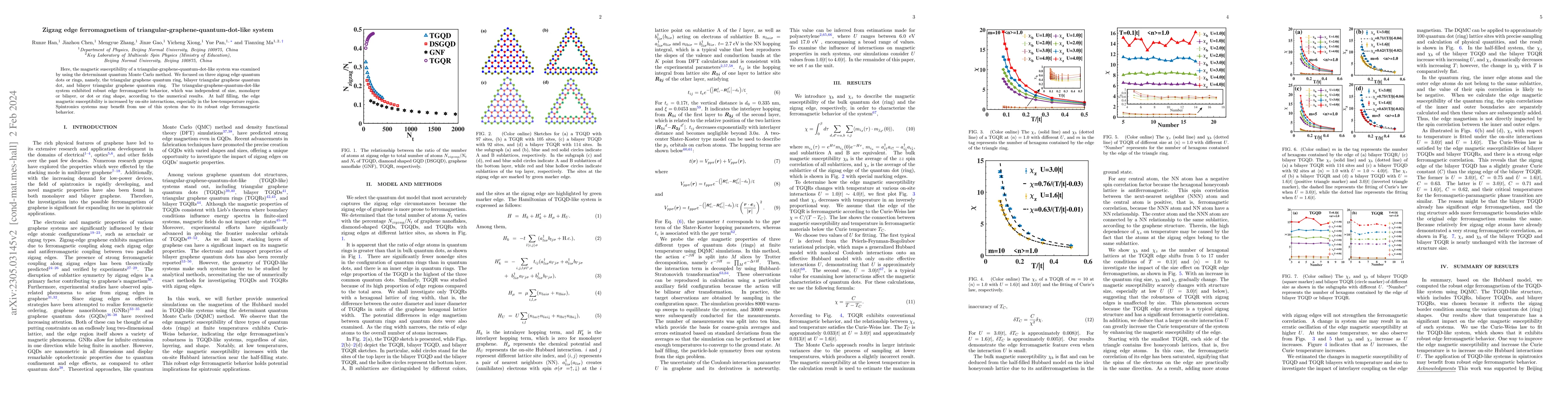 Thumbnail for Zigzag edge ferromagnetism of triangular-graphene-quantum-dot-like
  system