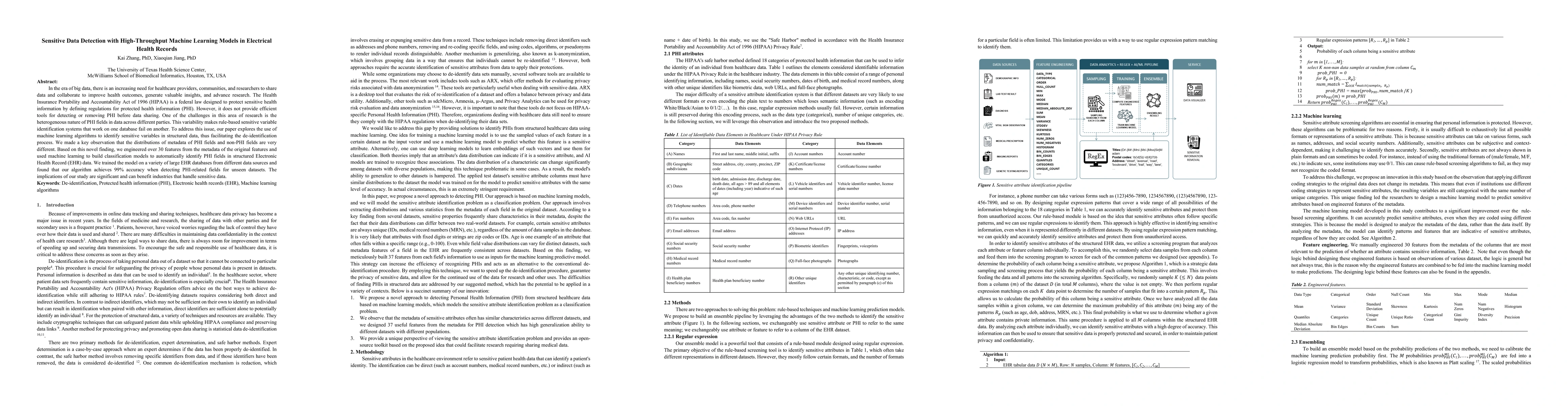 Thumbnail for Sensitive Data Detection with High-Throughput Machine Learning Models in
  Electrical Health Records