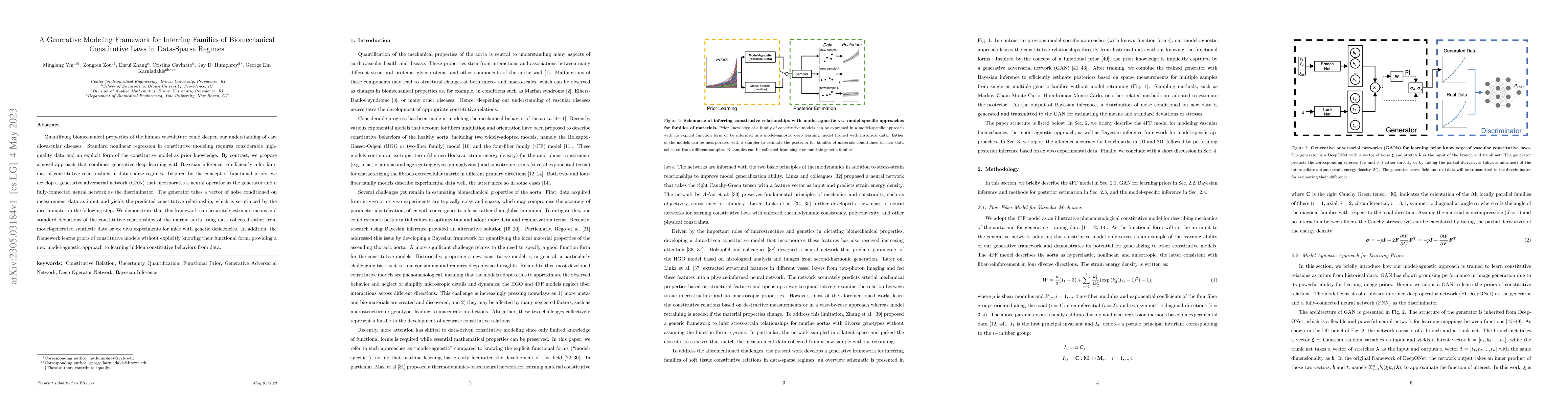 Thumbnail for A Generative Modeling Framework for Inferring Families of Biomechanical
  Constitutive Laws in Data-Sparse Regimes