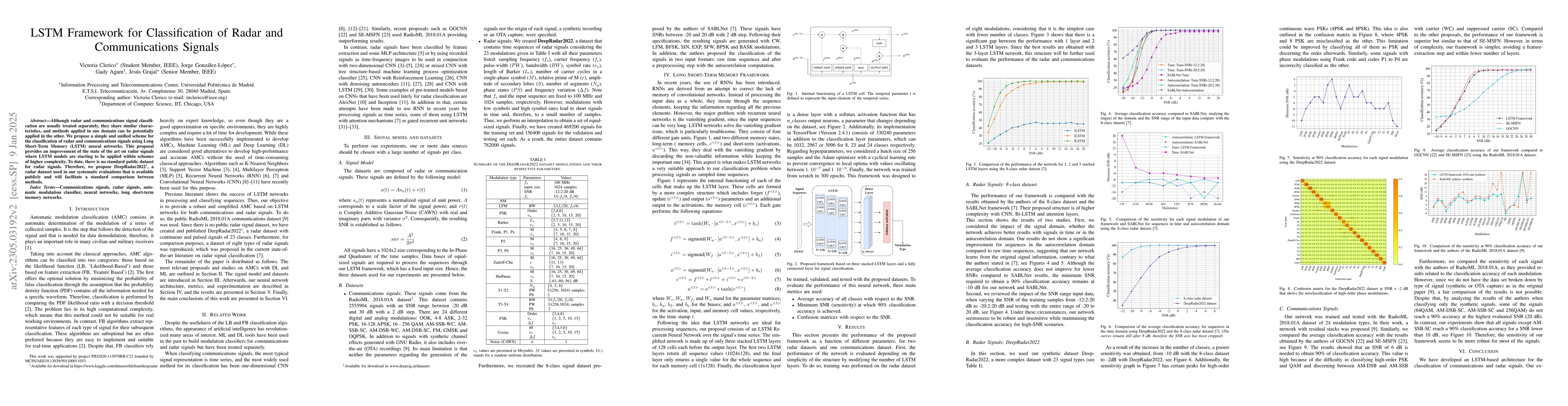 Thumbnail for LSTM Framework for Classification of Radar and Communications Signals