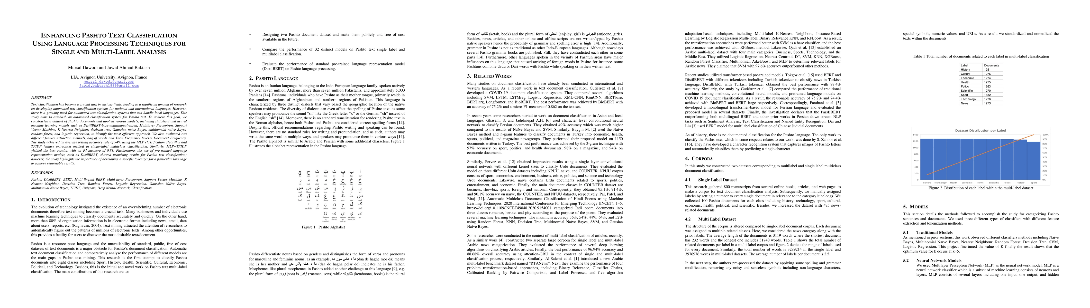 Thumbnail for Enhancing Pashto Text Classification using Language Processing
  Techniques for Single And Multi-Label Analysis