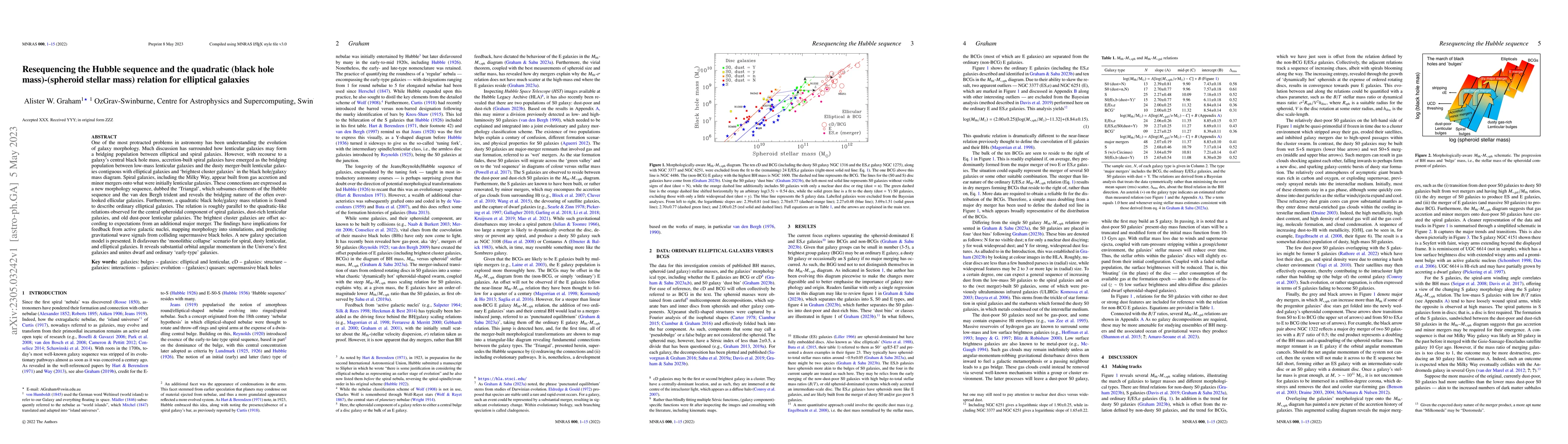 Thumbnail for Resequencing the Hubble sequence and the quadratic (black hole
  mass)-(spheroid stellar mass) relation for elliptical galaxies