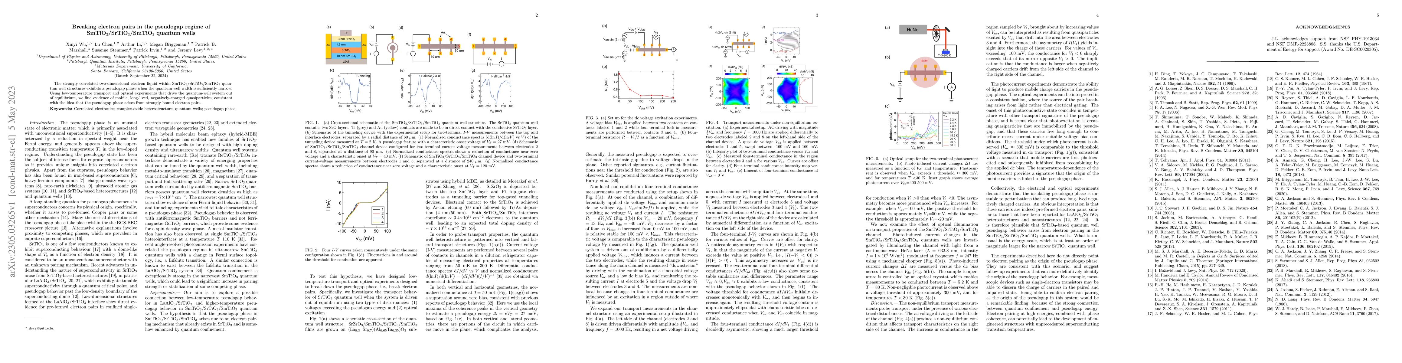 Thumbnail for Breaking electron pairs in the pseudogap regime of
  SmTiO$_3$/SrTiO$_3$/SmTiO$_3$ quantum wells