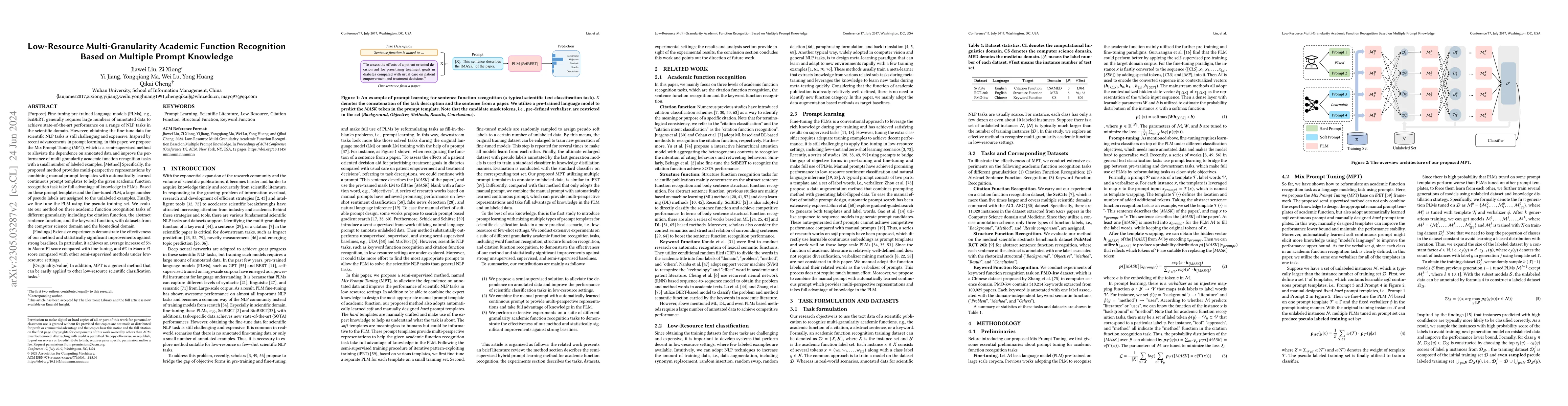 Thumbnail for Low-Resource Multi-Granularity Academic Function Recognition Based on
  Multiple Prompt Knowledge