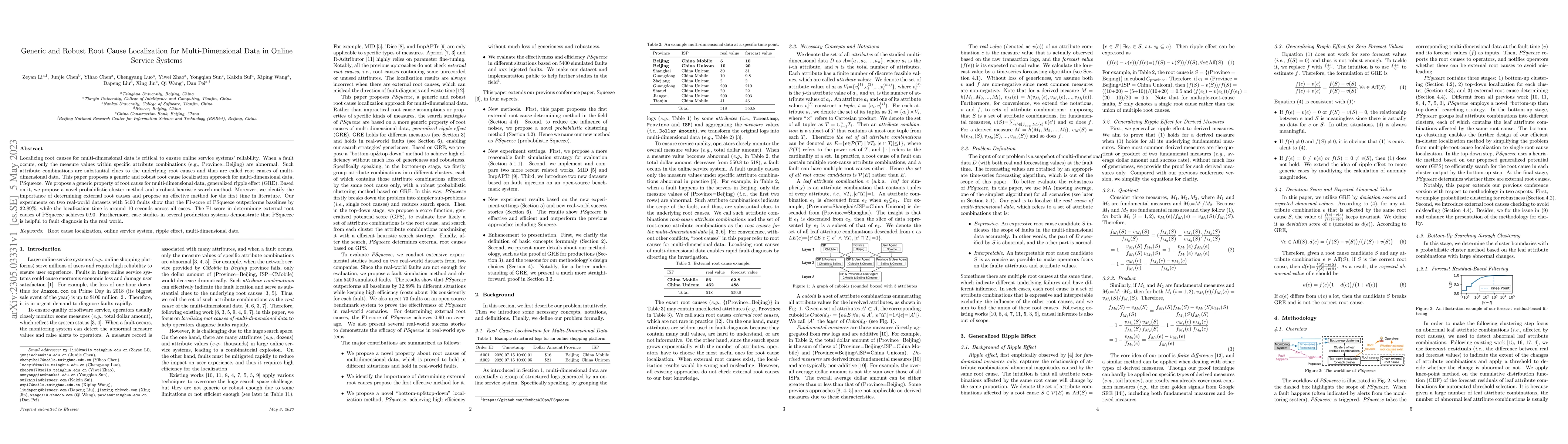 Thumbnail for Generic and Robust Root Cause Localization for Multi-Dimensional Data in
  Online Service Systems