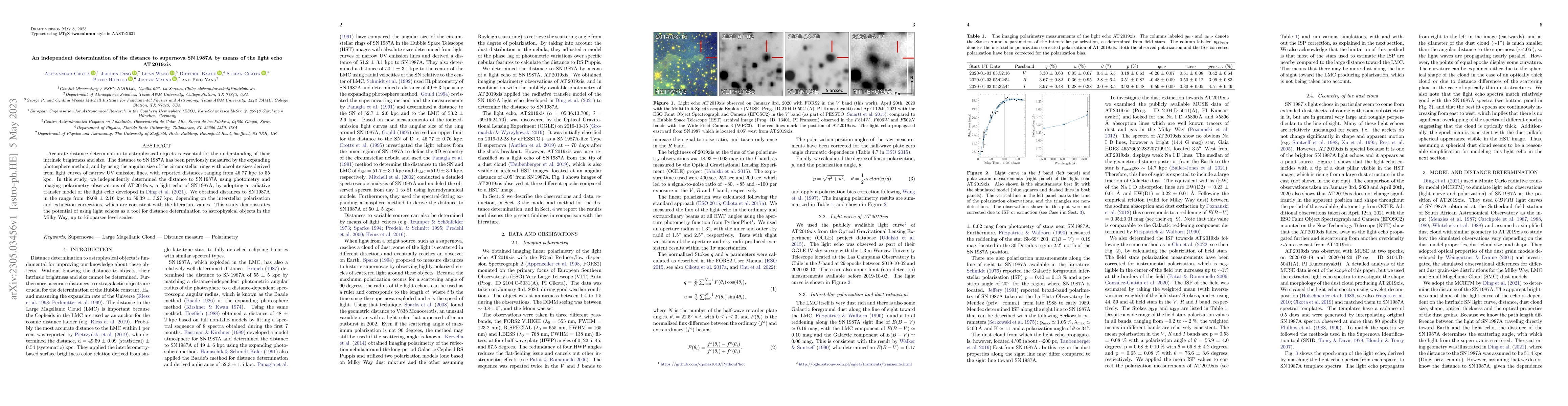 Thumbnail for An independent determination of the distance to supernova SN 1987A by
  means of the light echo AT 2019xis