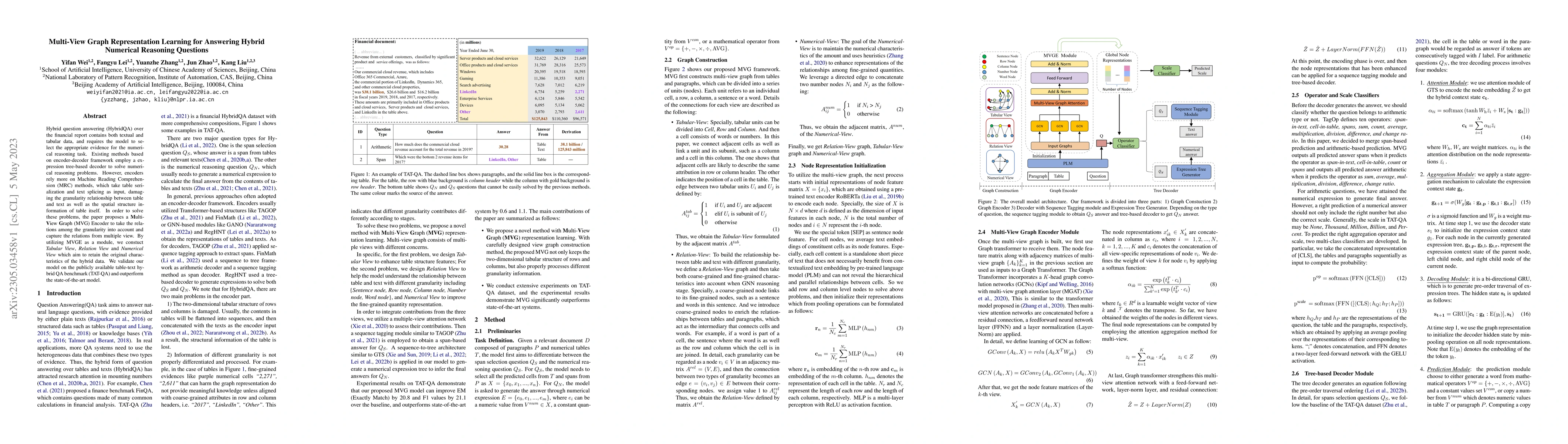 Thumbnail for Multi-View Graph Representation Learning for Answering Hybrid Numerical
  Reasoning Question