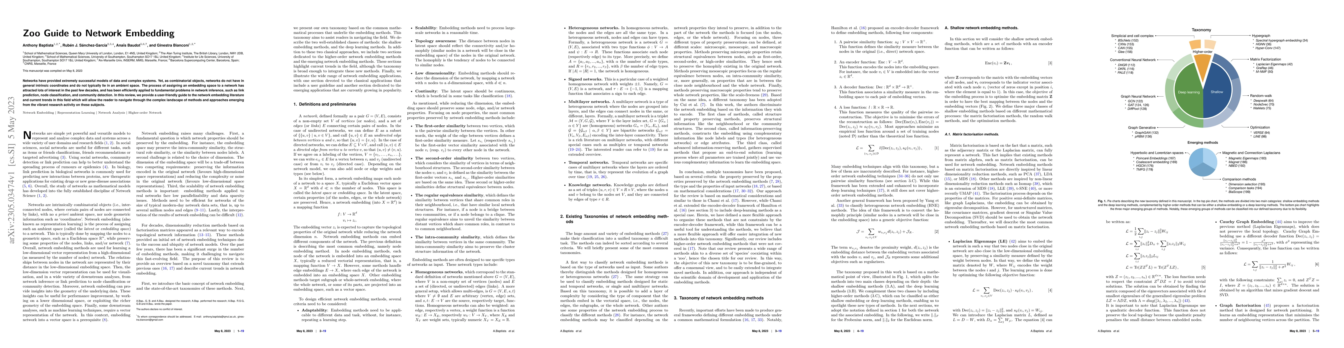 Thumbnail for Zoo Guide to Network Embedding