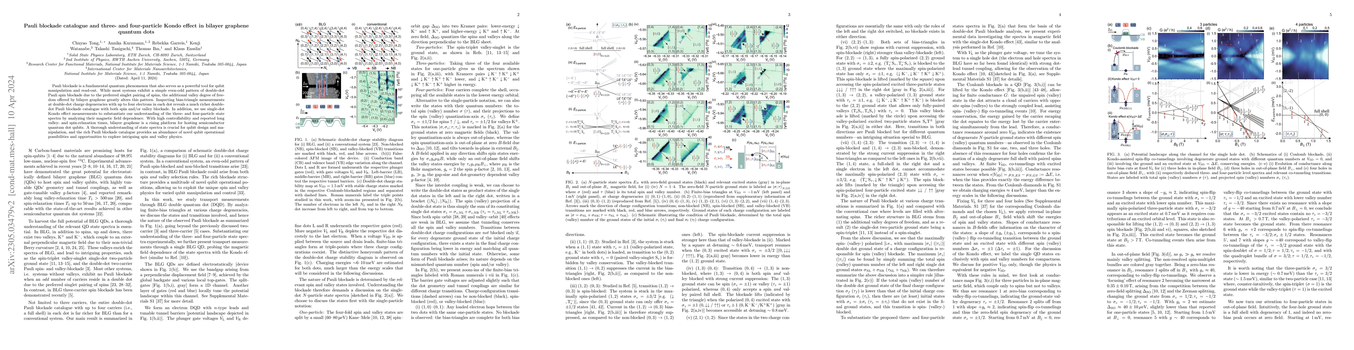 Thumbnail for Pauli blockade catalogue and three- and four-particle Kondo effect in
  bilayer graphene quantum dots