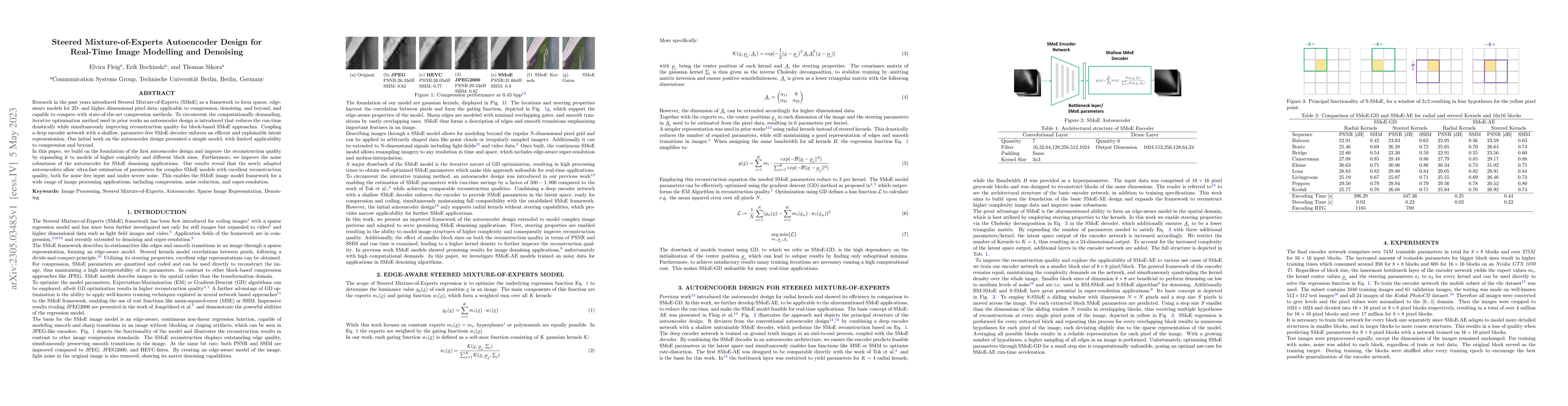 Thumbnail for Steered Mixture-of-Experts Autoencoder Design for Real-Time Image
  Modelling and Denoising