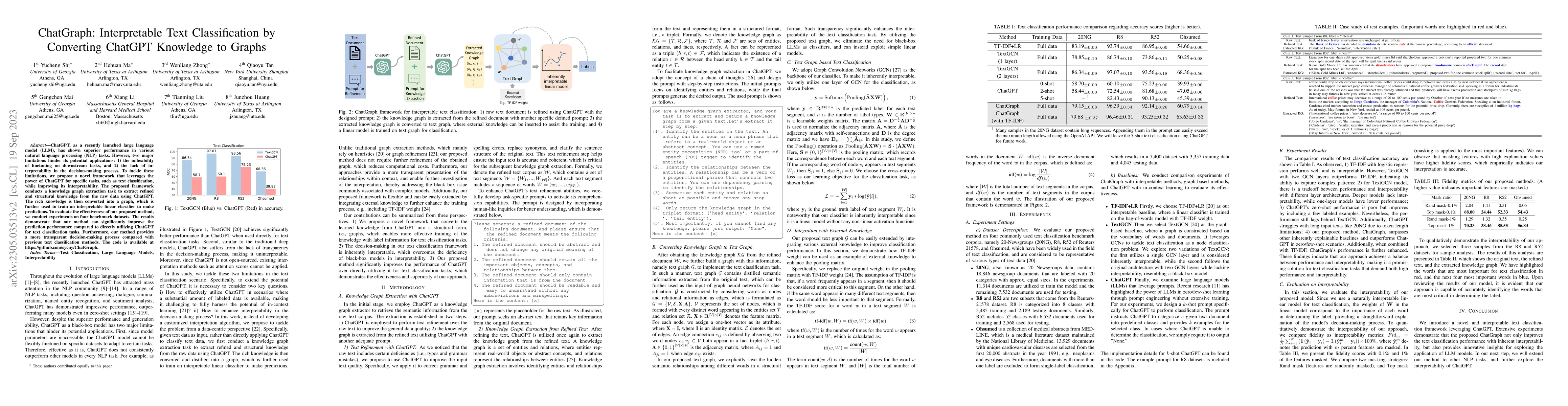 Thumbnail for ChatGraph: Interpretable Text Classification by Converting ChatGPT
  Knowledge to Graphs