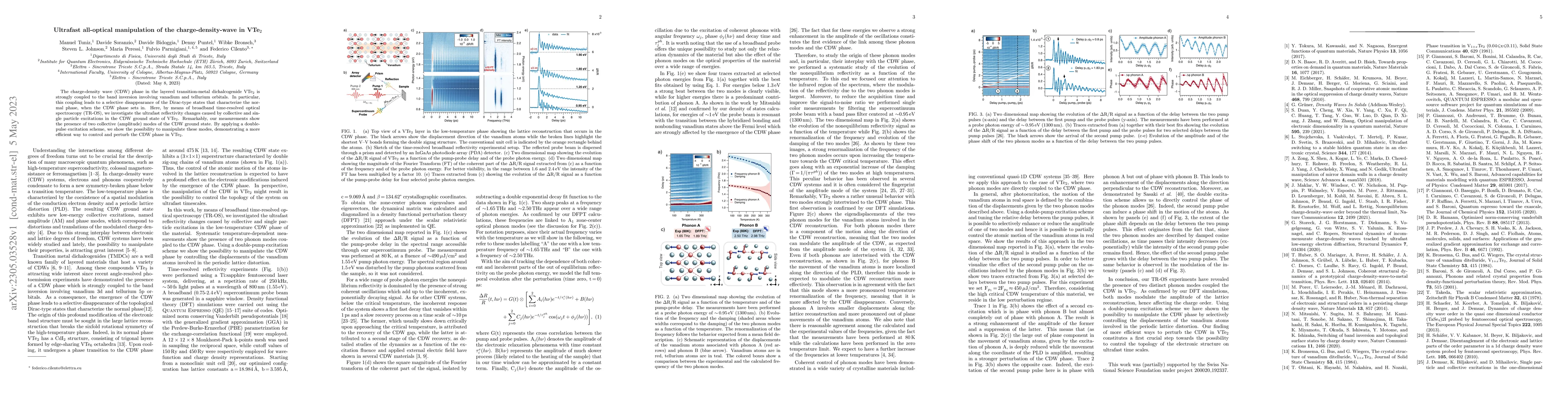 Thumbnail for Ultrafast all-optical manipulation of the charge-density-wave in
  VTe$_{2}$