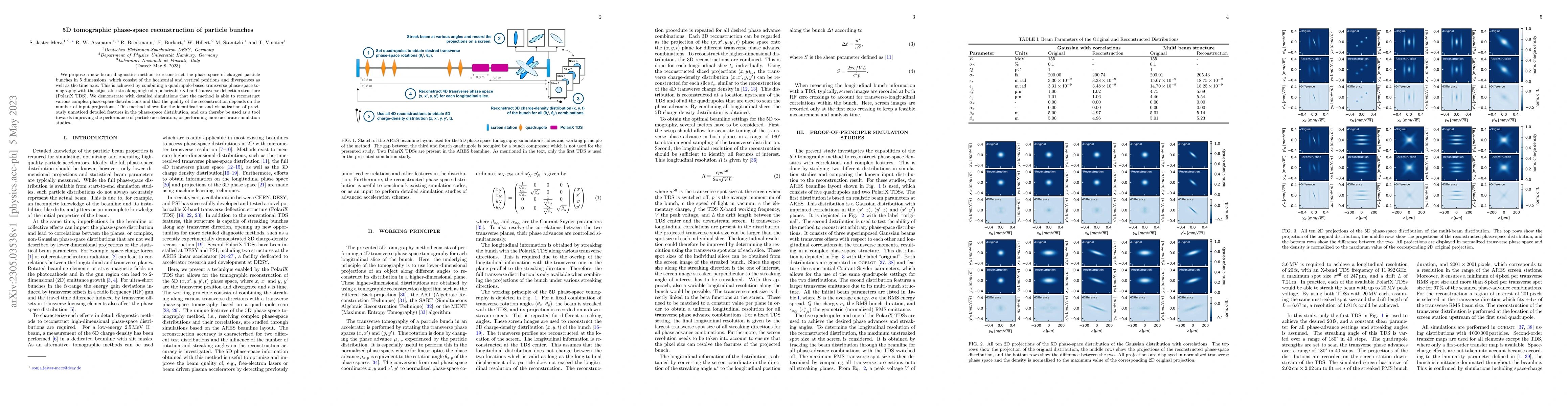 Thumbnail for 5D tomographic phase-space reconstruction of particle bunches
