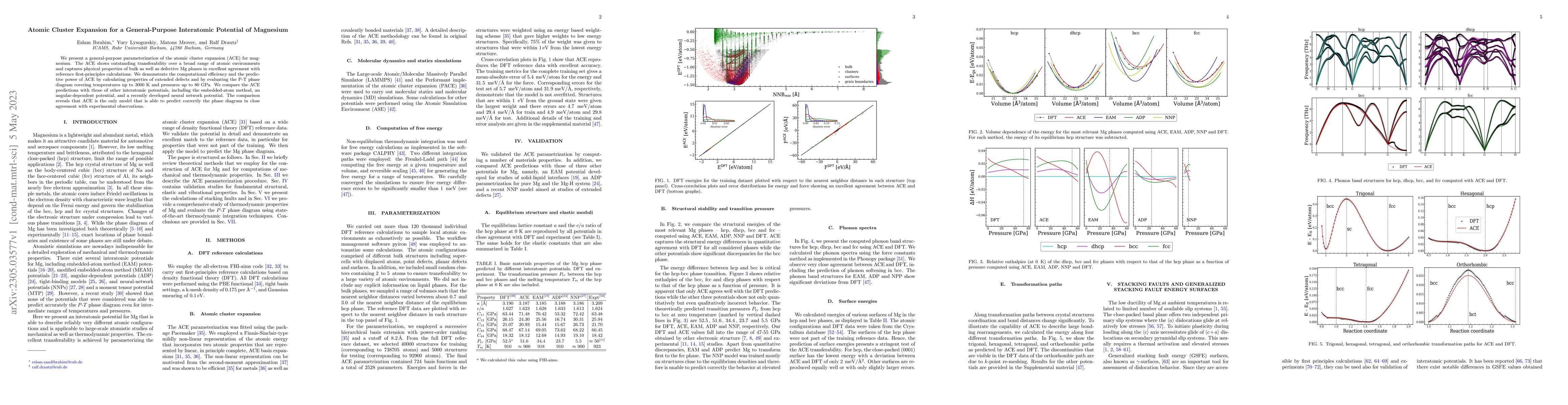 Thumbnail for Atomic Cluster Expansion for a General-Purpose Interatomic Potential of
  Magnesium