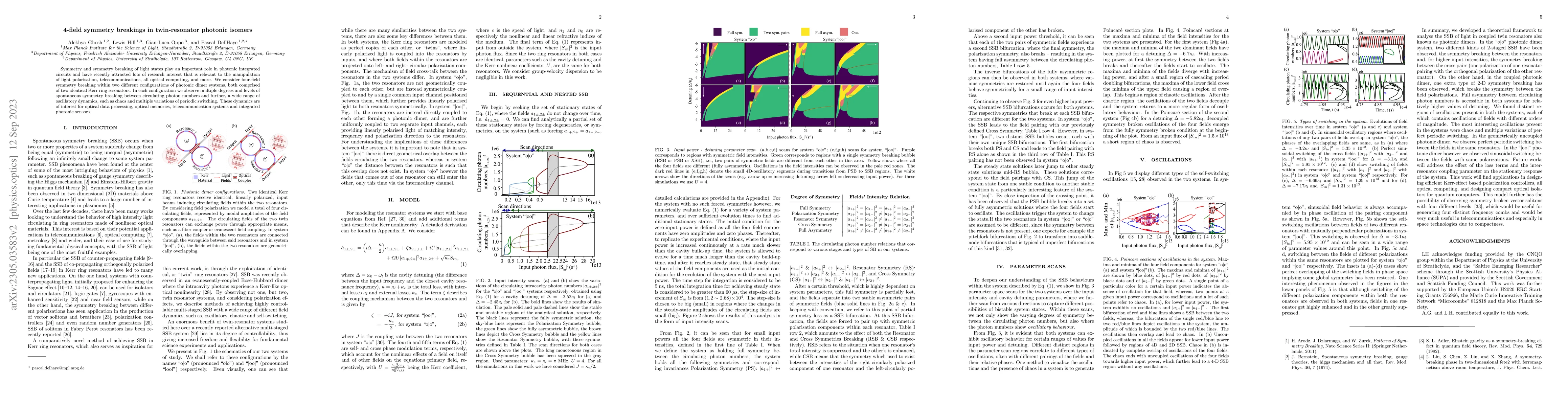 Thumbnail for 4-field symmetry breakings in twin-resonator photonic isomers