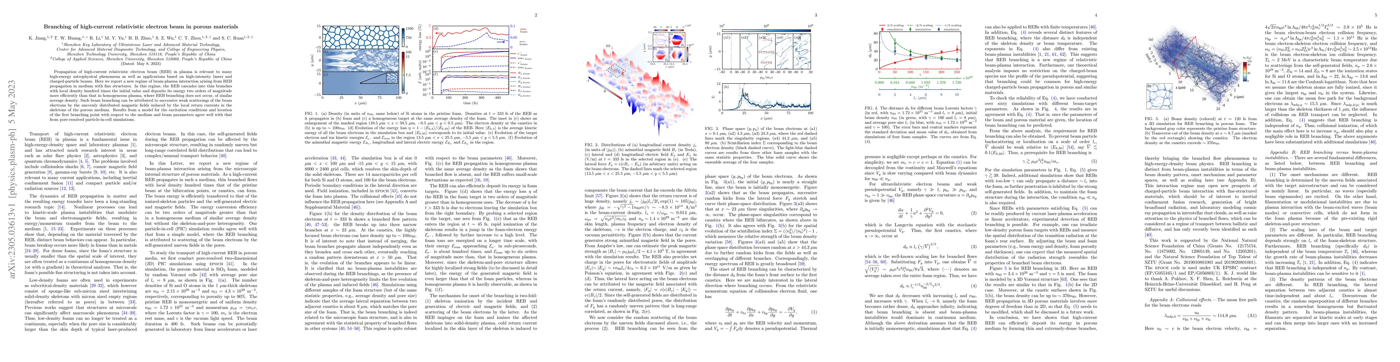 Thumbnail for Branching of high-current relativistic electron beam in porous materials