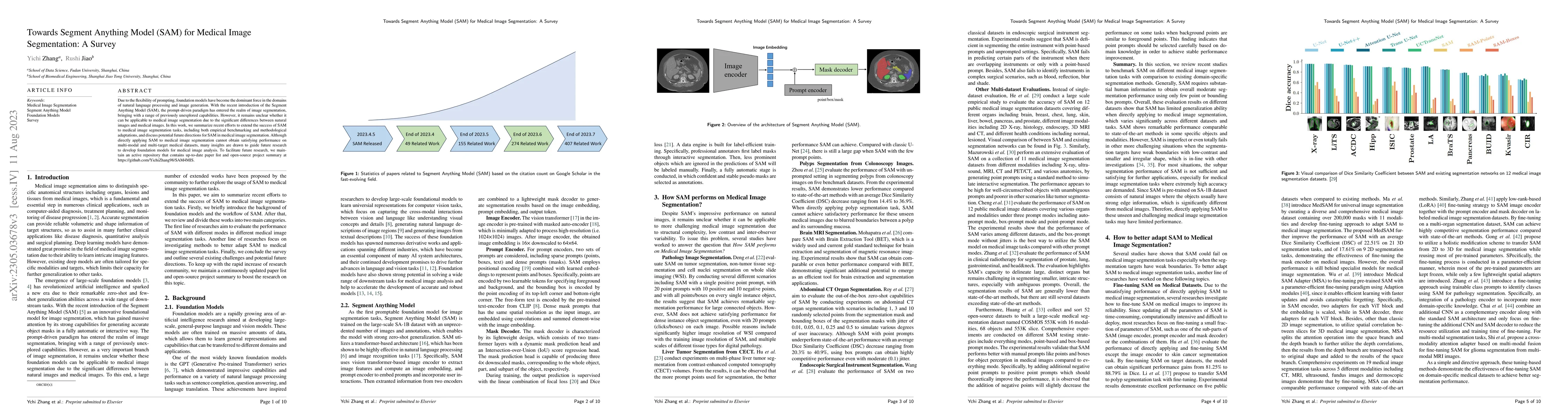 Thumbnail for Towards Segment Anything Model (SAM) for Medical Image Segmentation: A
  Survey