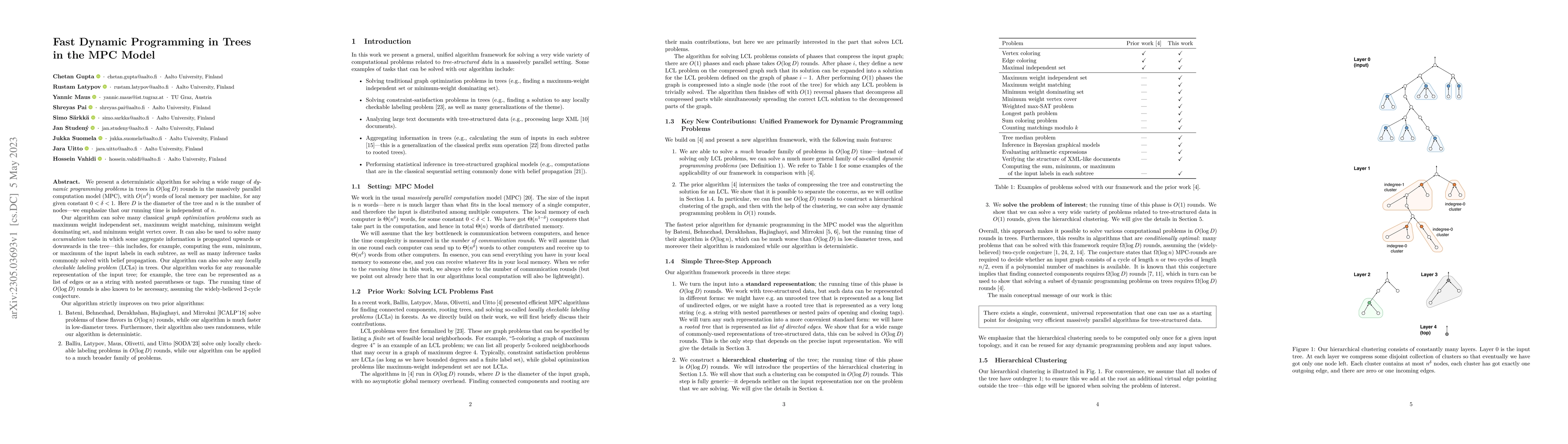 Thumbnail for Fast Dynamic Programming in Trees in the MPC Model