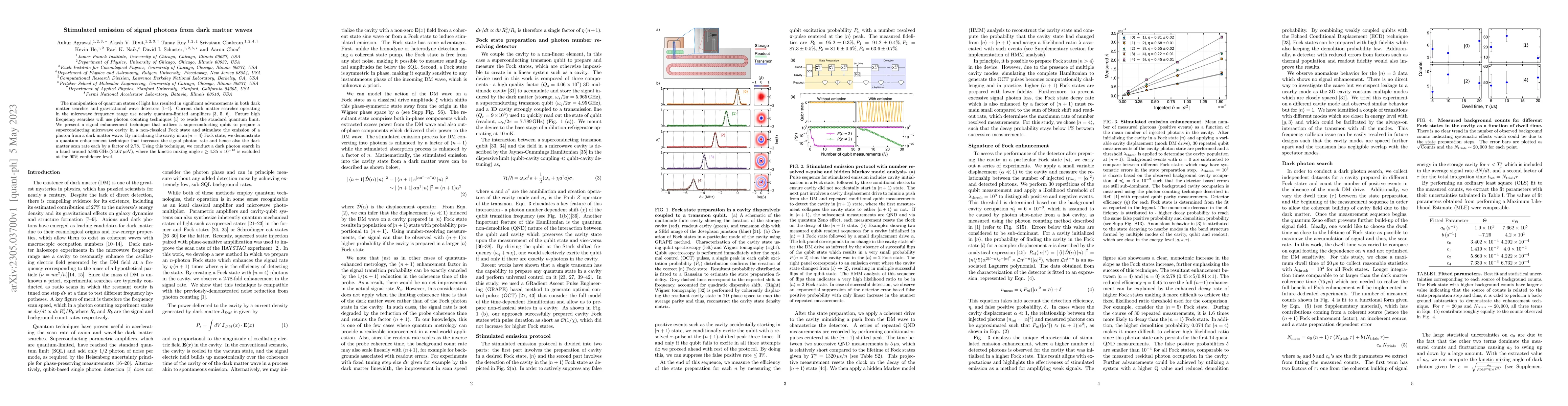 Thumbnail for Stimulated emission of signal photons from dark matter waves