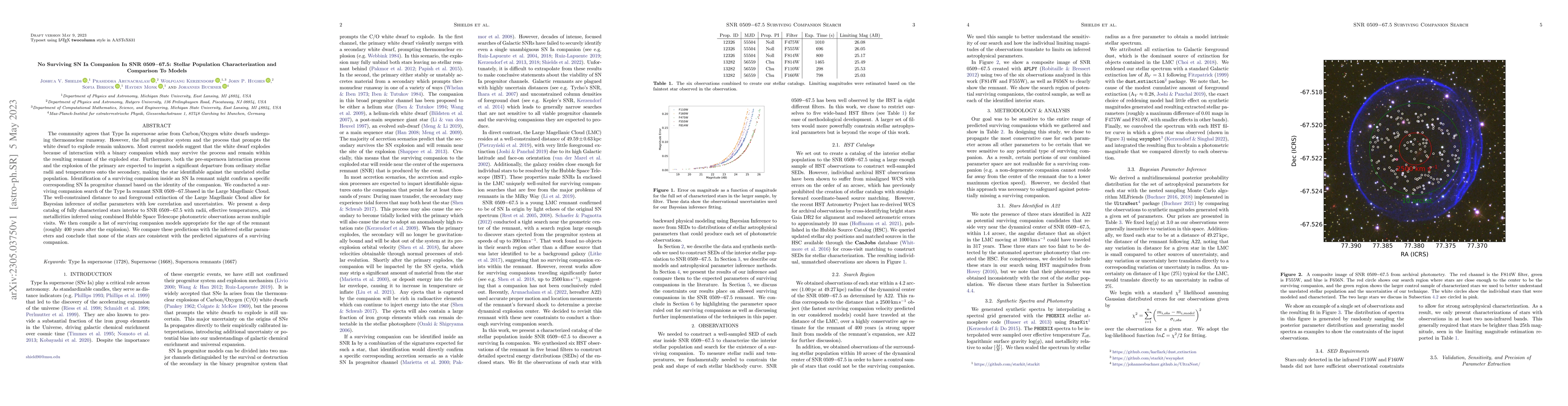 Thumbnail for No Surviving SN Ia Companion In SNR 0509-67.5: Stellar Population
  Characterization and Comparison To Models