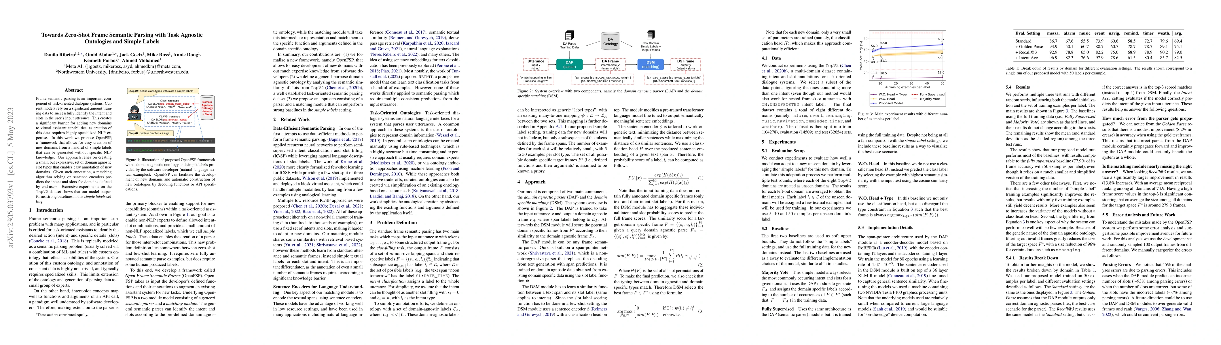 Thumbnail for Towards Zero-Shot Frame Semantic Parsing with Task Agnostic Ontologies
  and Simple Labels