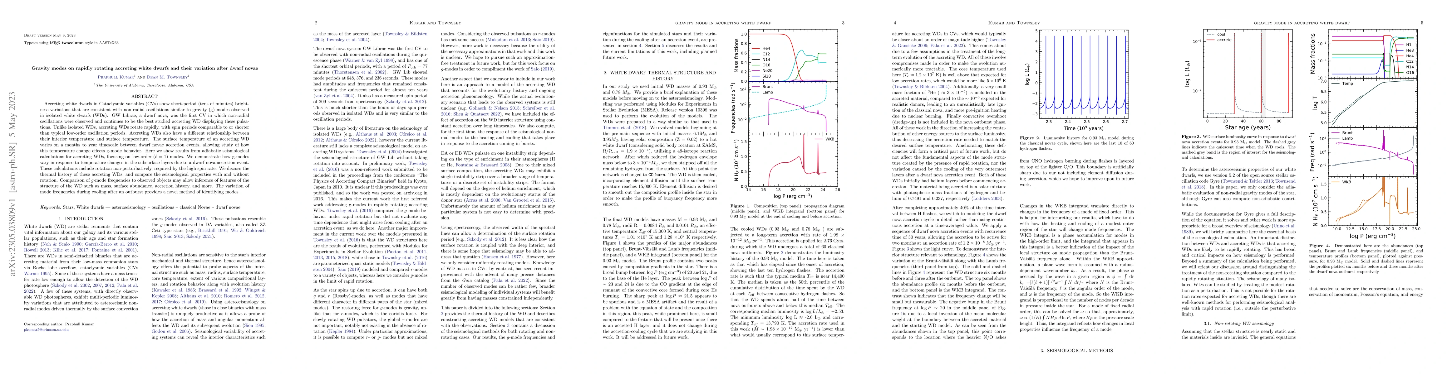 Thumbnail for Gravity modes on rapidly rotating accreting white dwarfs and their
  variation after dwarf novae