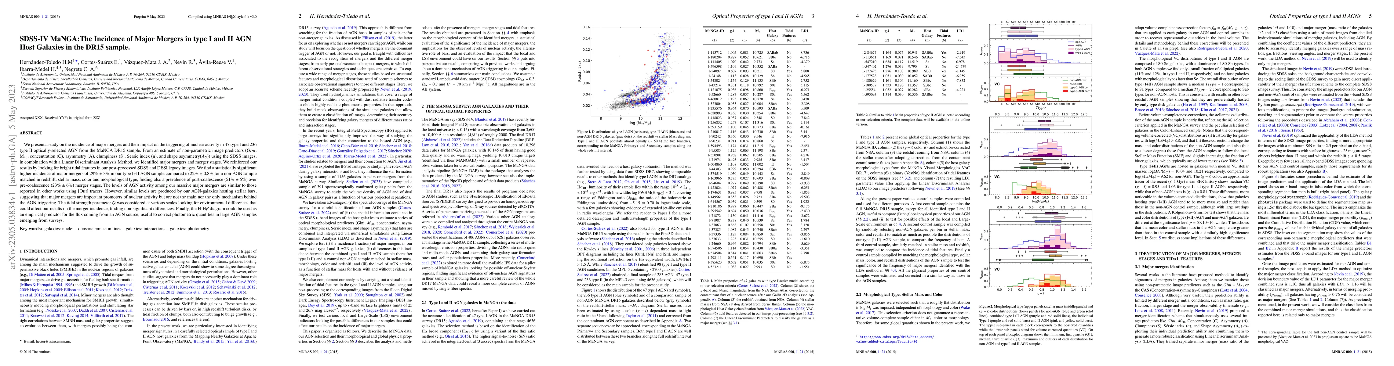 Thumbnail for SDSS-IV MaNGA: The Incidence of Major Mergers in type I and II AGN Host
  Galaxies in the DR15 sample