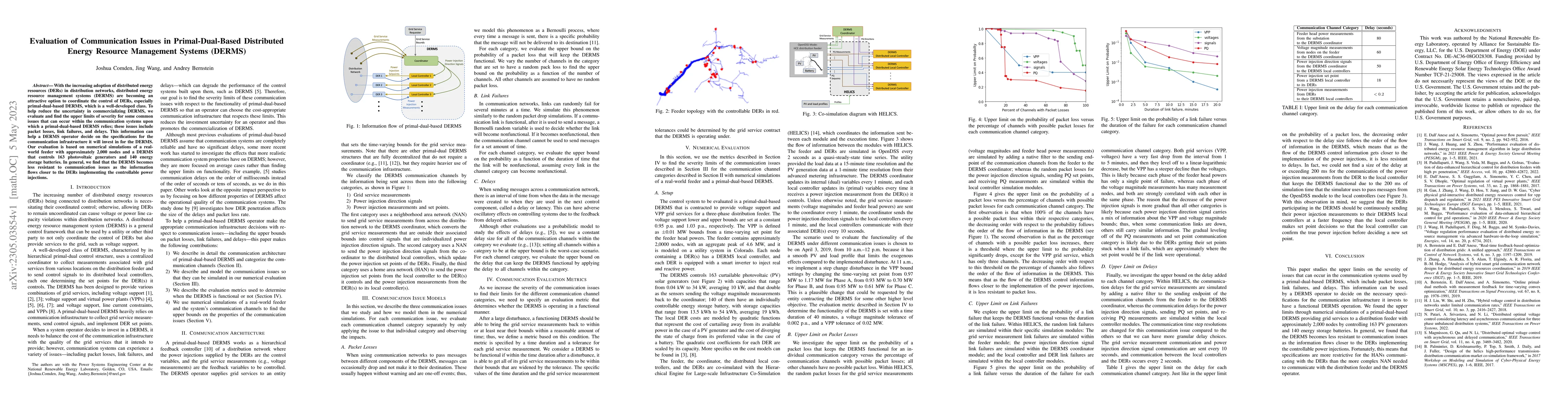 Thumbnail for Evaluation of Communication Issues in Primal-Dual-Based Distributed
  Energy Resource Management Systems (DERMS)