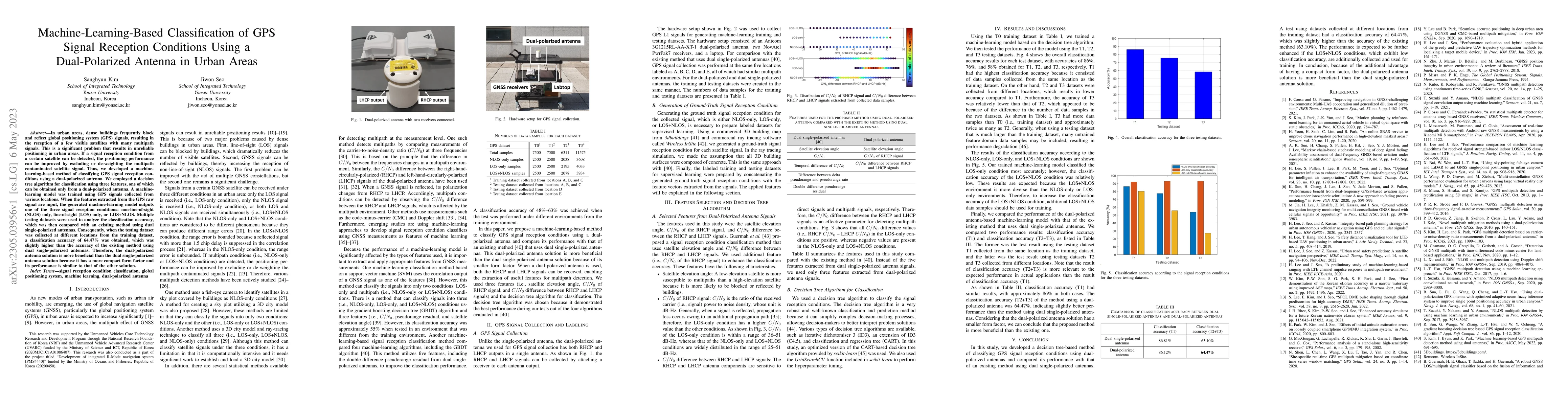 Thumbnail for Machine-Learning-Based Classification of GPS Signal Reception Conditions
  Using a Dual-Polarized Antenna in Urban Areas