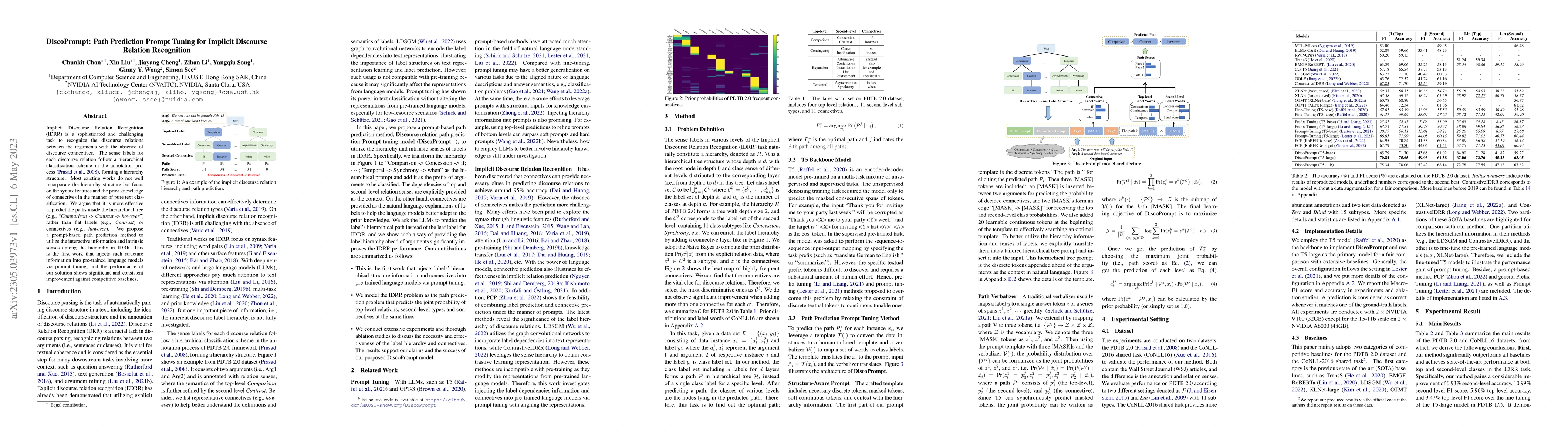Thumbnail for DiscoPrompt: Path Prediction Prompt Tuning for Implicit Discourse
  Relation Recognition