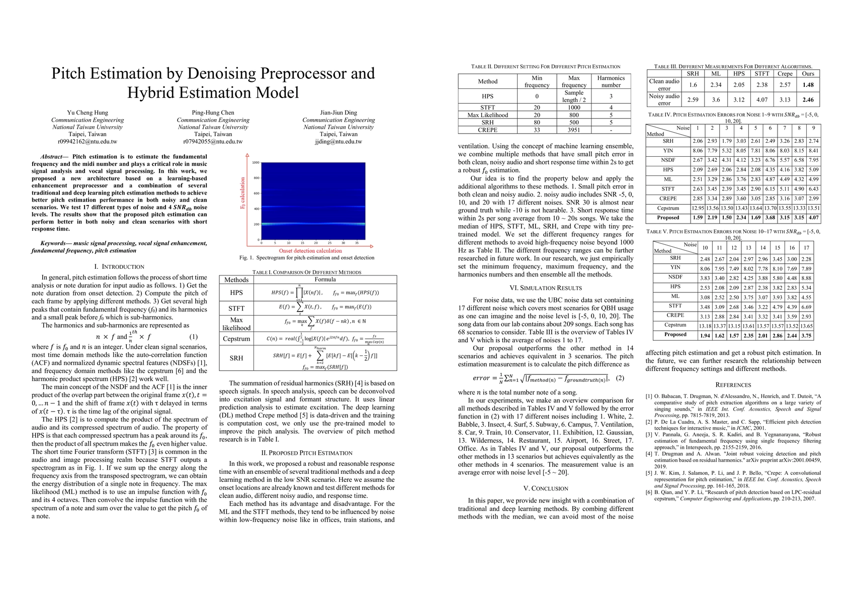 Thumbnail for Pitch Estimation by Denoising Preprocessor and Hybrid Estimation Model